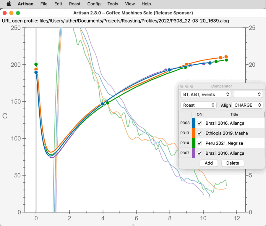 Comparator Phases