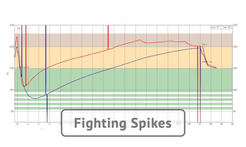 Fighting Spikes