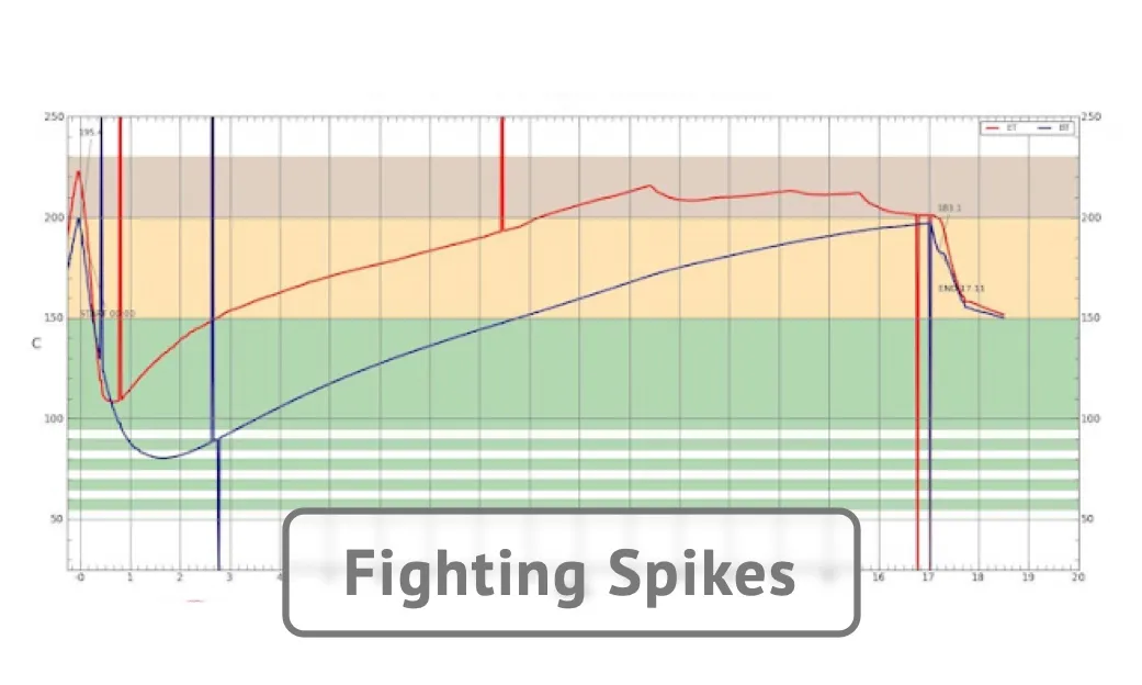Fighting Spikes