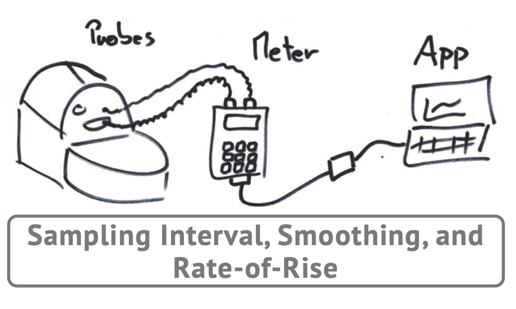 Sampling Interval, Smoothing, and Rate-of-Rise