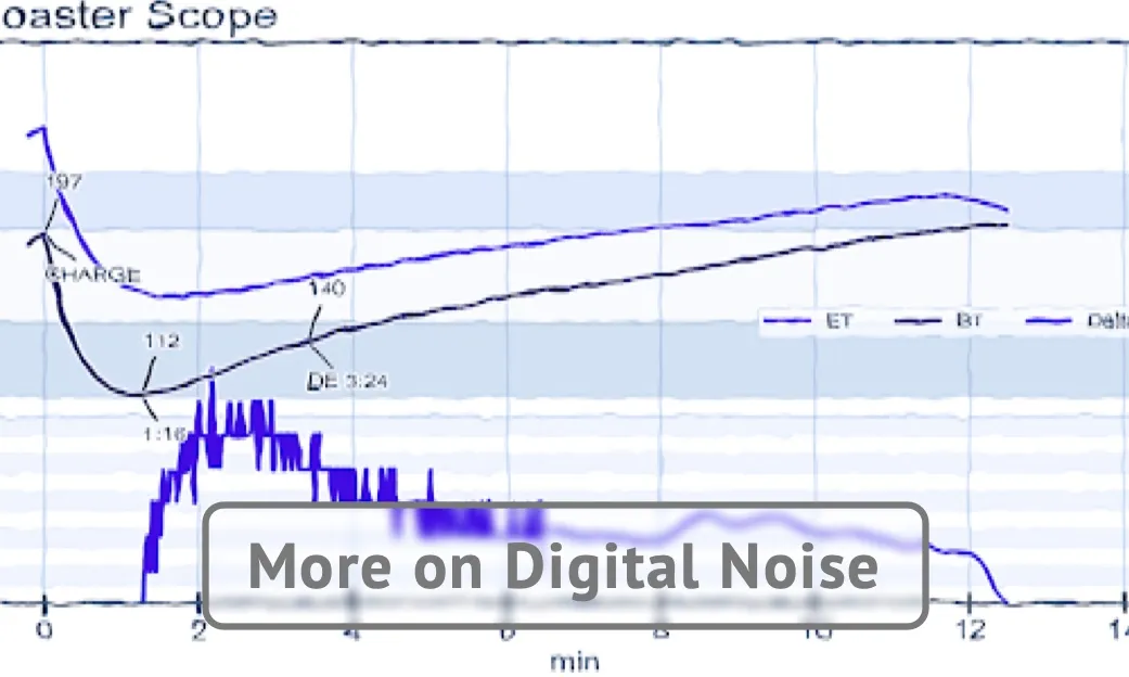 More On Digital Noise