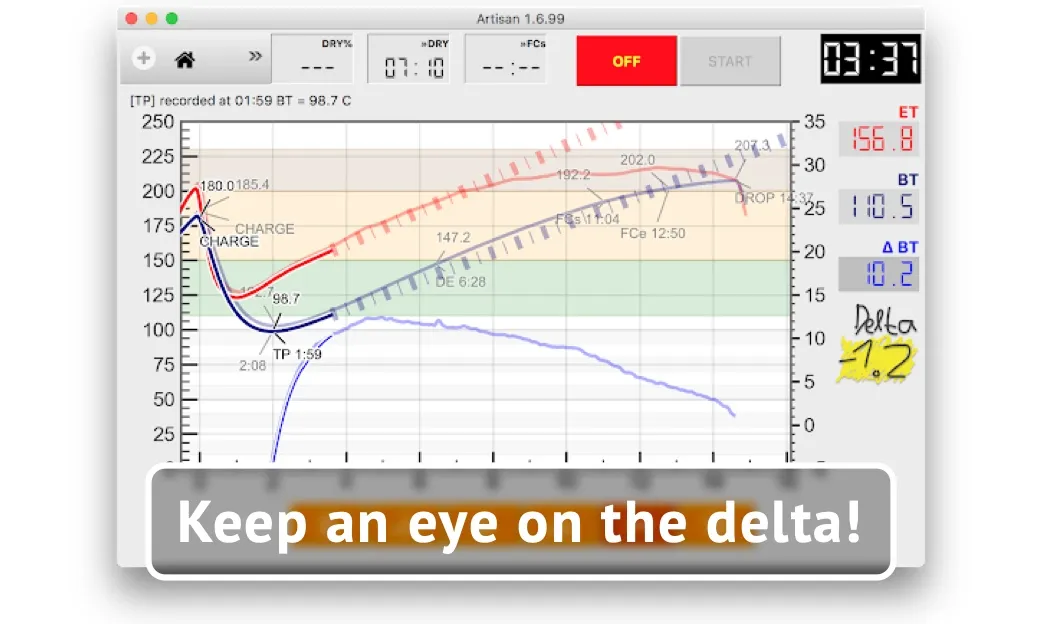 Keep an eye on the delta!