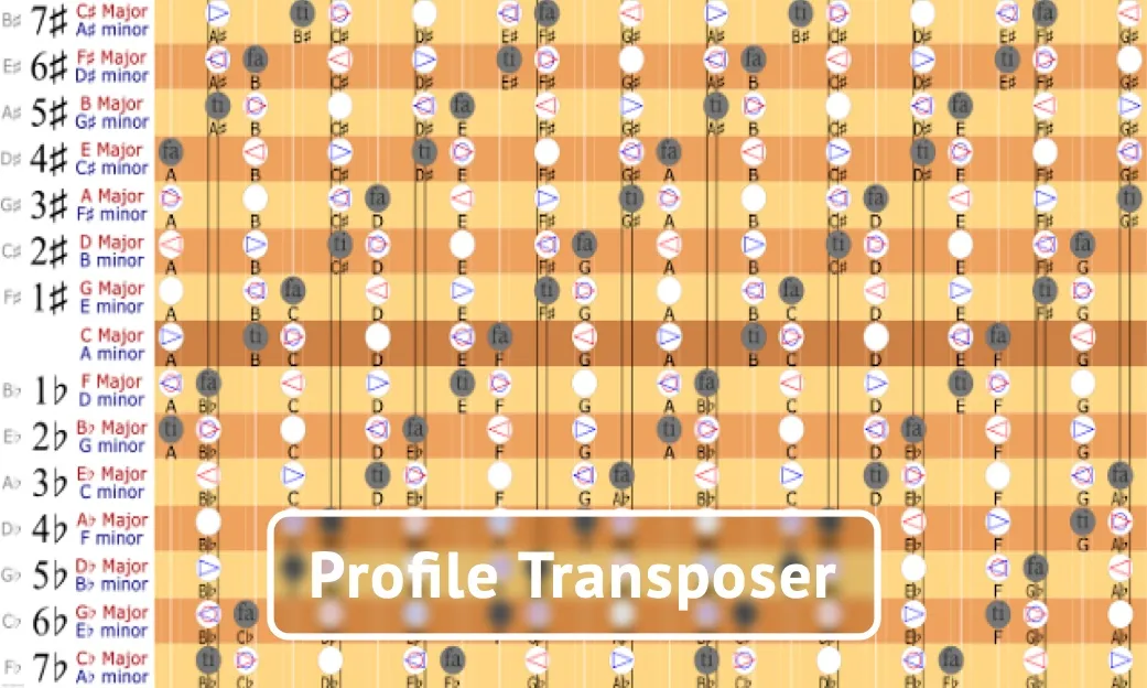 Profile Transposer