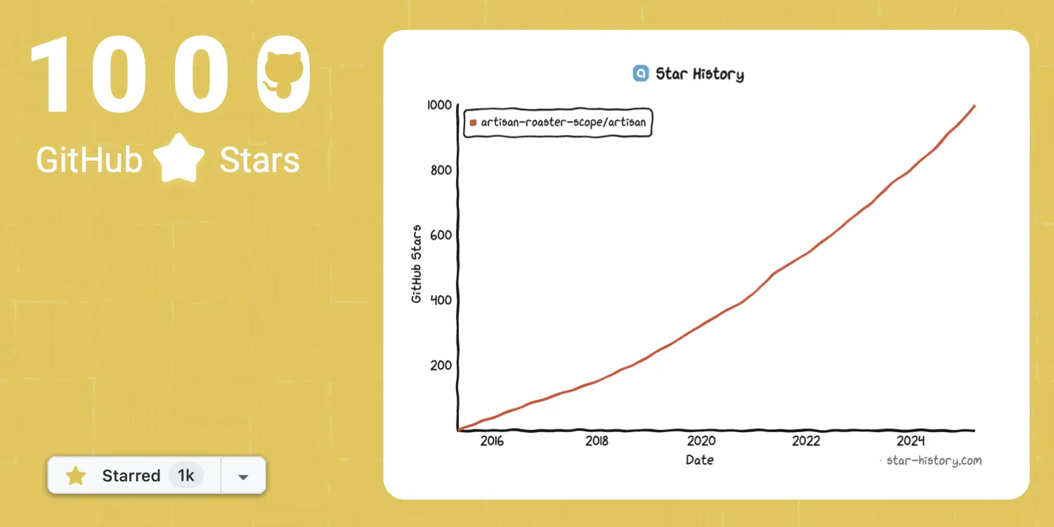 1000 Stars!